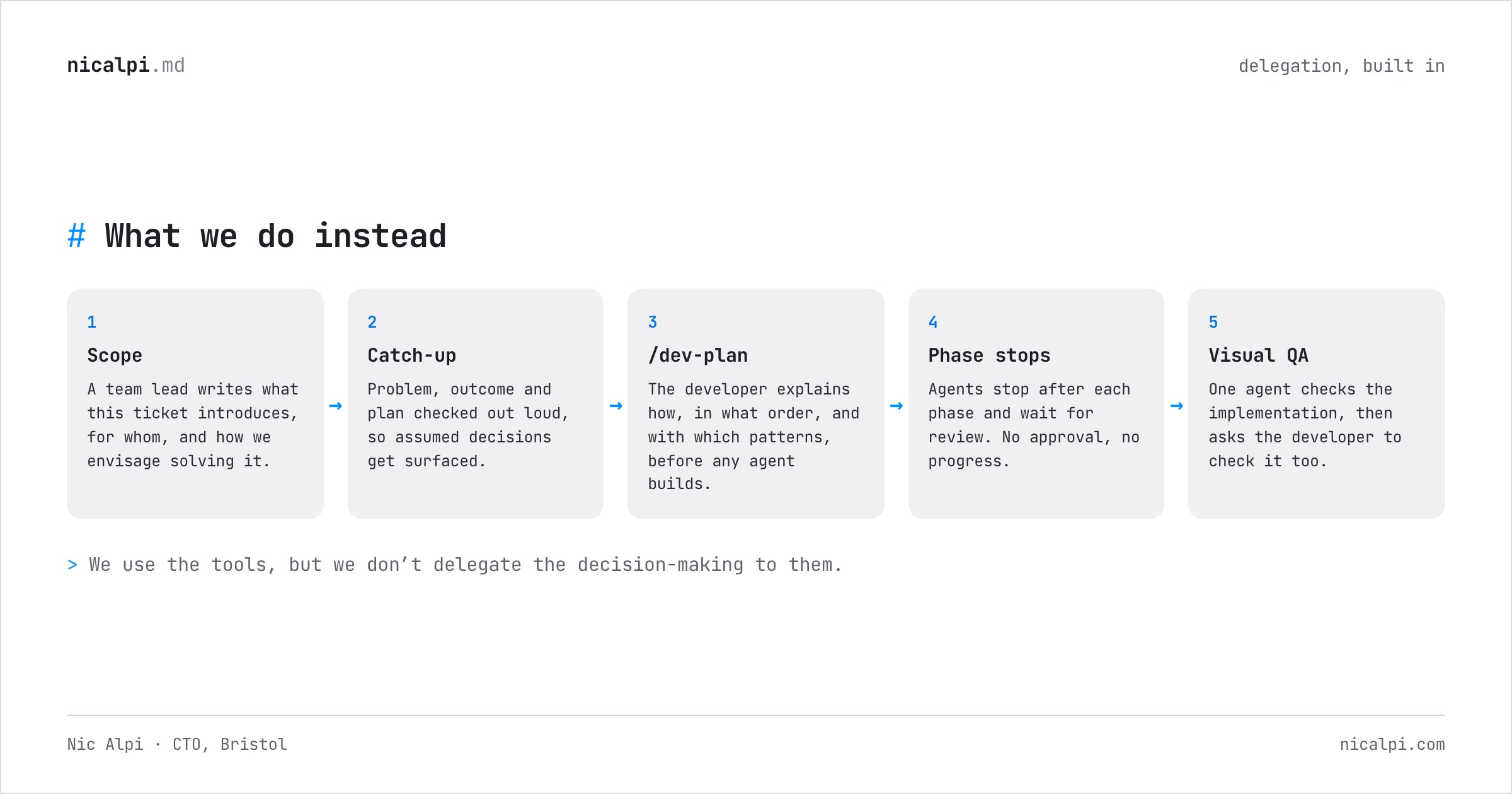 The five steps of the workflow: scope, catch-up, dev-plan, phase stops, visual QA